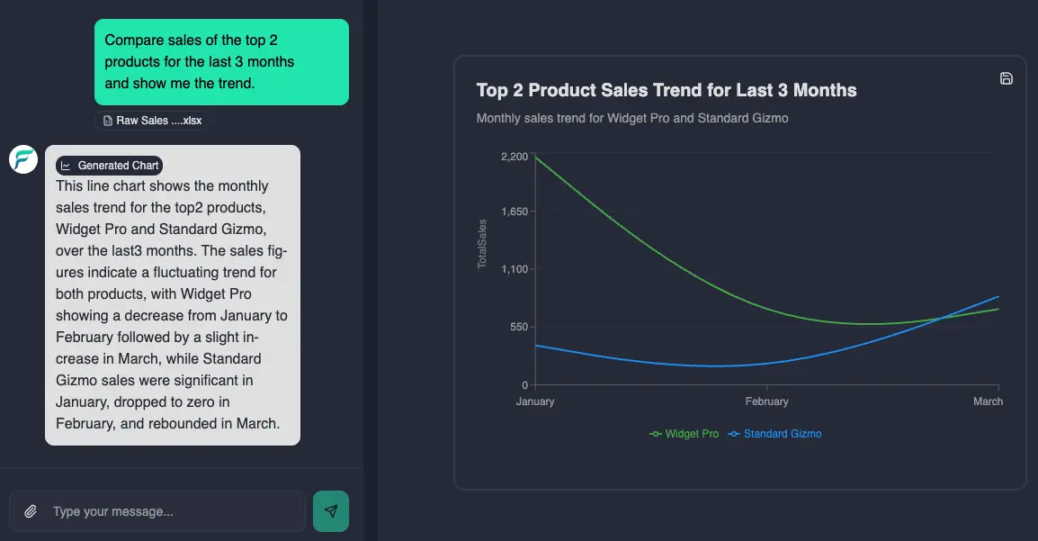 Screenshot of AI-Powered Natural-language chat