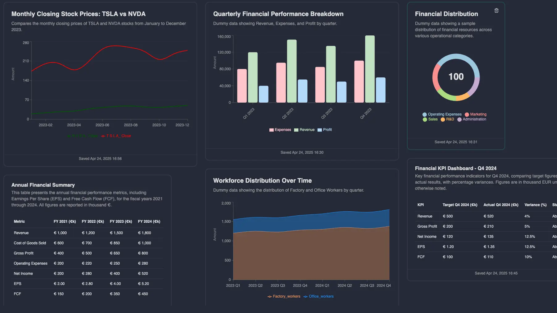 Screenshot of Shareable dashboards